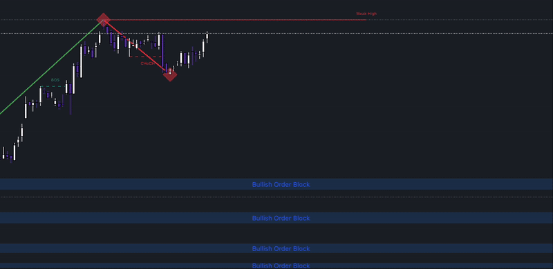 Obsidian Trading Features